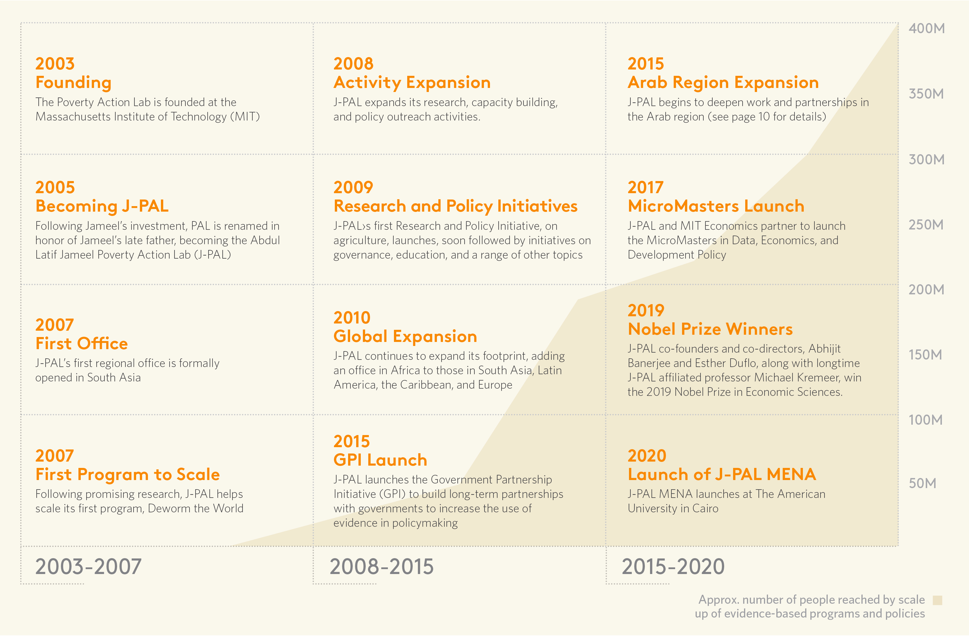 JPAL Infographic 3 (1)