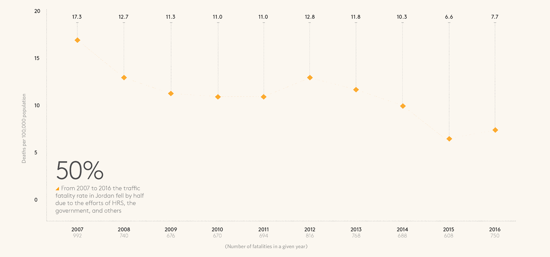 Info Graph 03