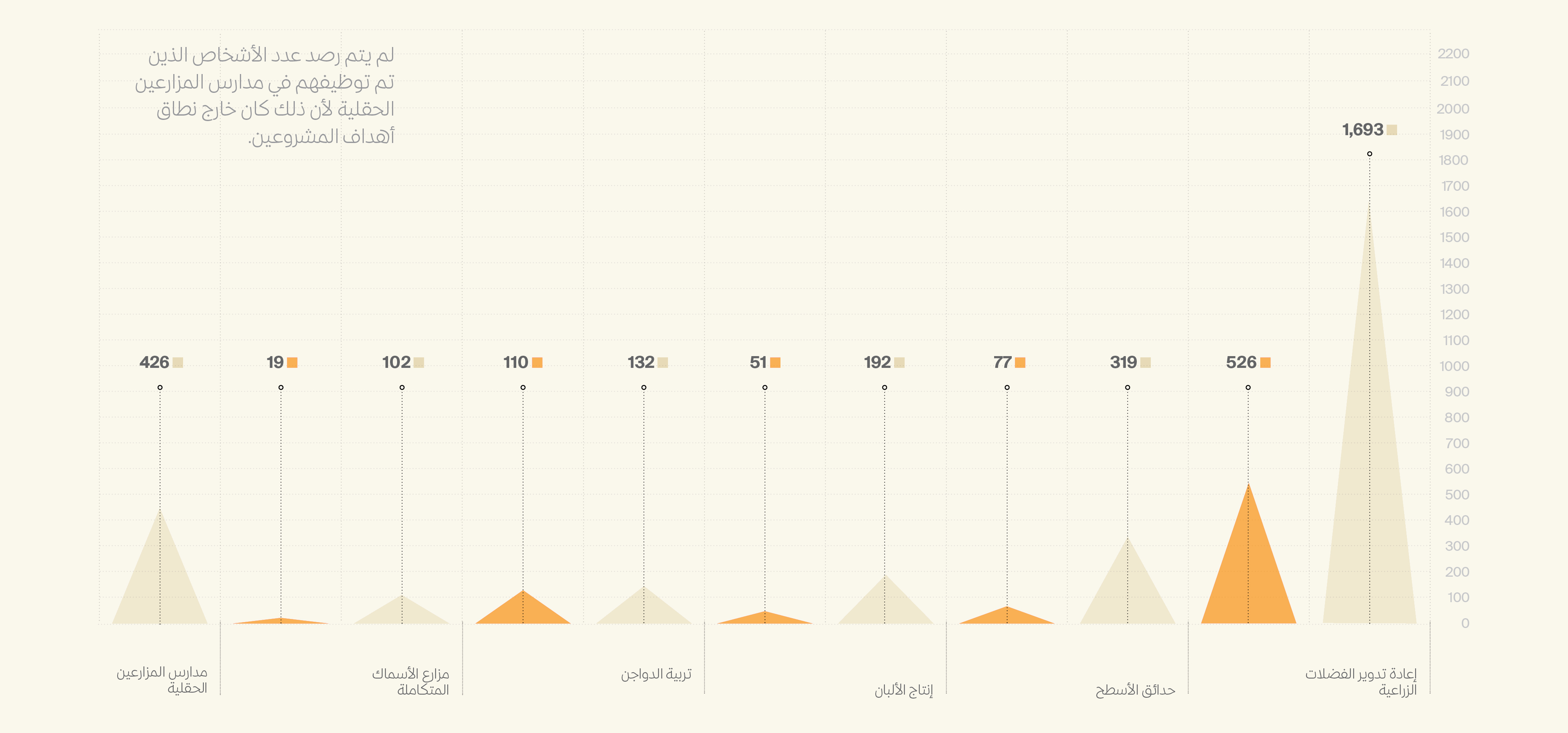 Chart 2 (4)