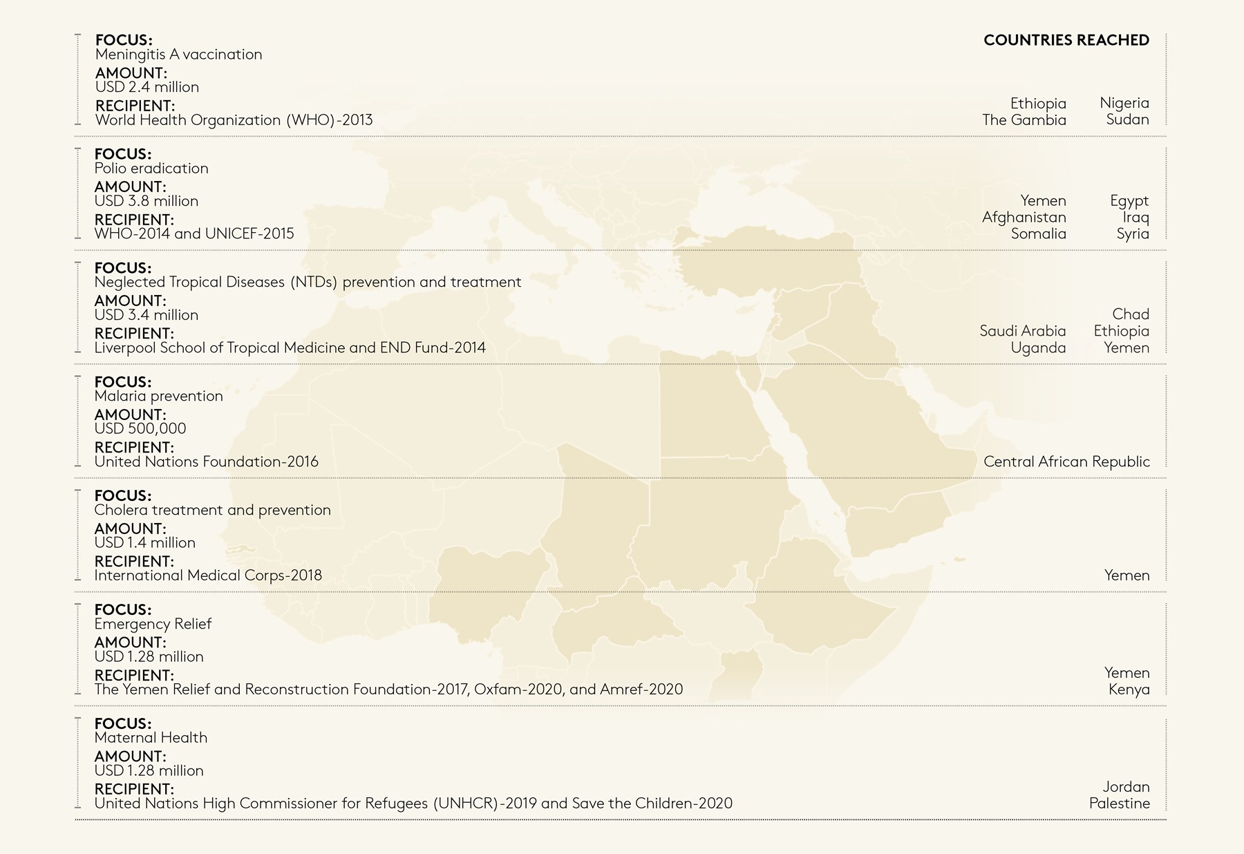 Agn Case Study Shefa En (1)