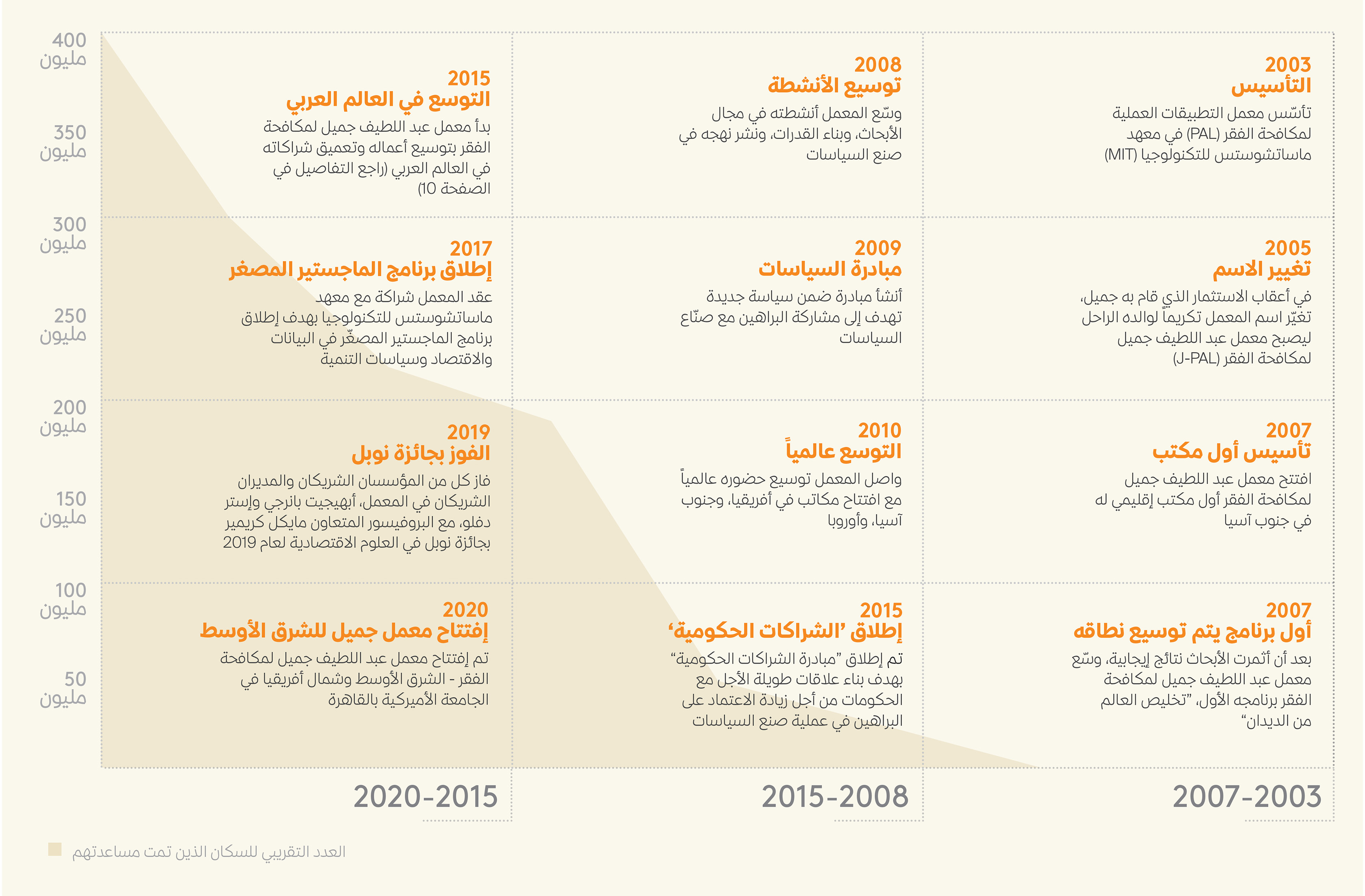Jpal Infographic 3 Ar