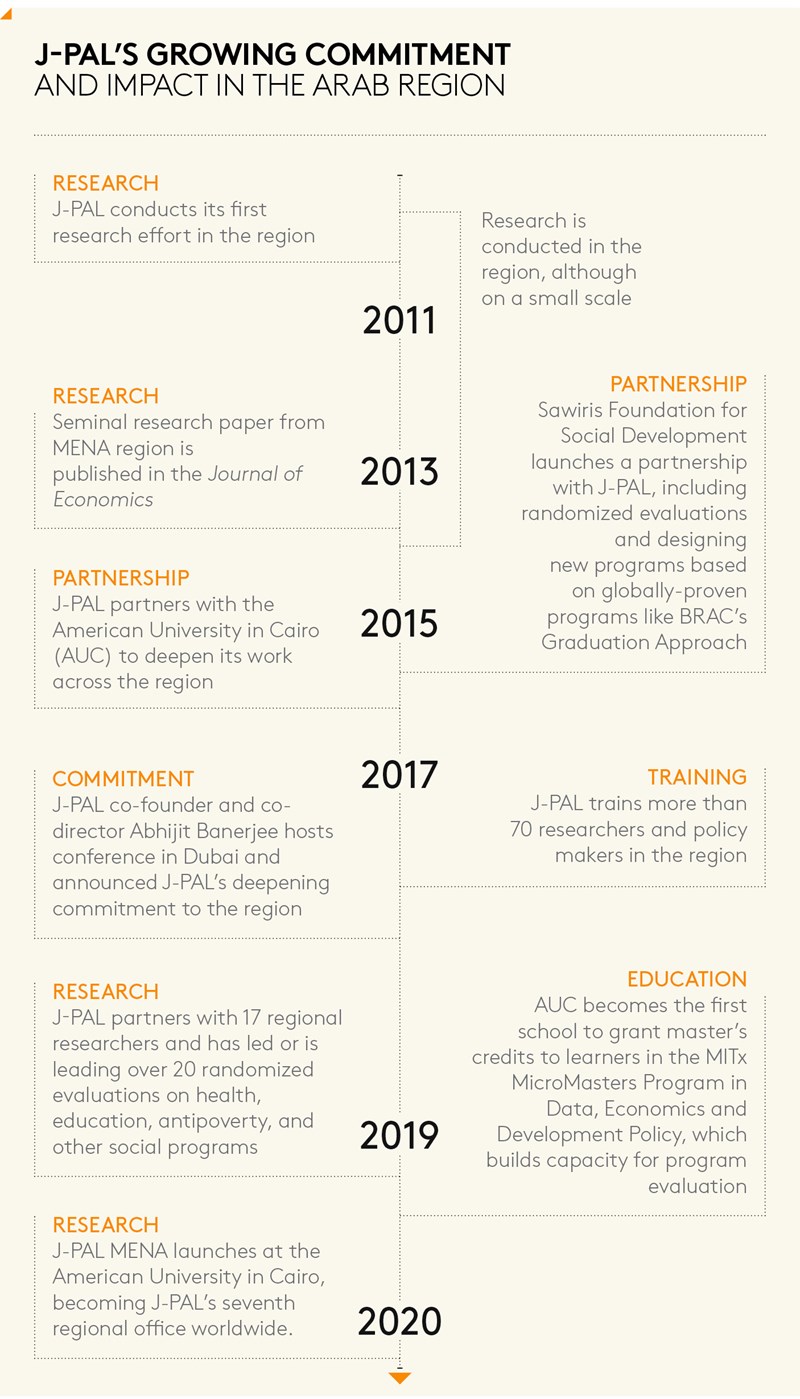 JPAL Infographic 2