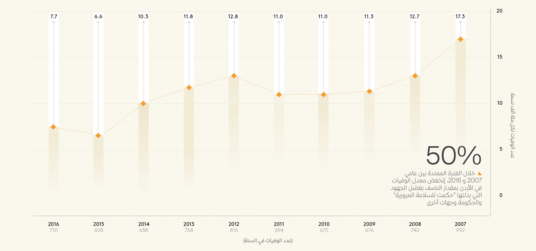 Chart 3 (3)